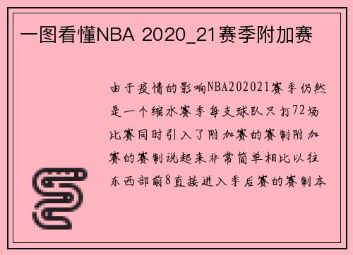 一图看懂NBA 2020_21赛季附加赛